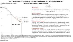 grafico do desempenho americano